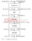 中國(guó)電子科技集團(tuán)公司第四十一研究所  林藝輝，徐蘭天