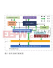 孫昊，中國(guó)電子科技集團(tuán)公司第41研究所研發(fā)一部