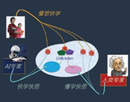 AI時(shí)代，如何培育創(chuàng)新技能